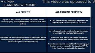 Exploring partnership law in amateur contexts