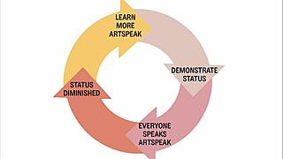 I Feel So Overwhelmed By This School Of Art Type Rapporto And Its Intense Emotions And Connections